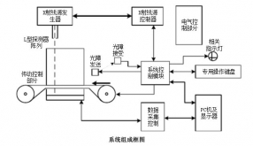 安檢機系統結構主要有哪兩大部分組成？